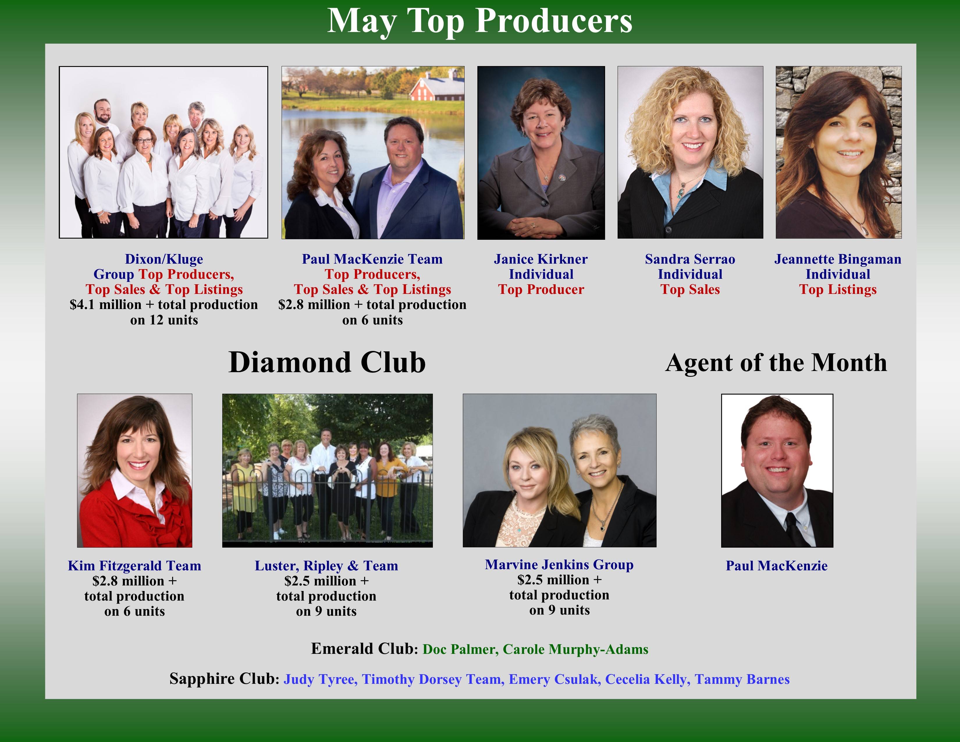 May Top Producers